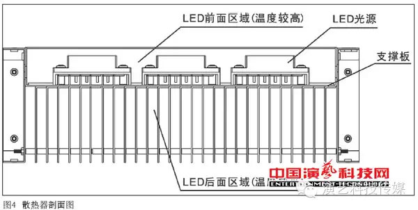 led平板灯4