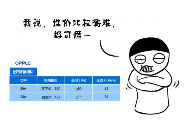 LED面板灯1